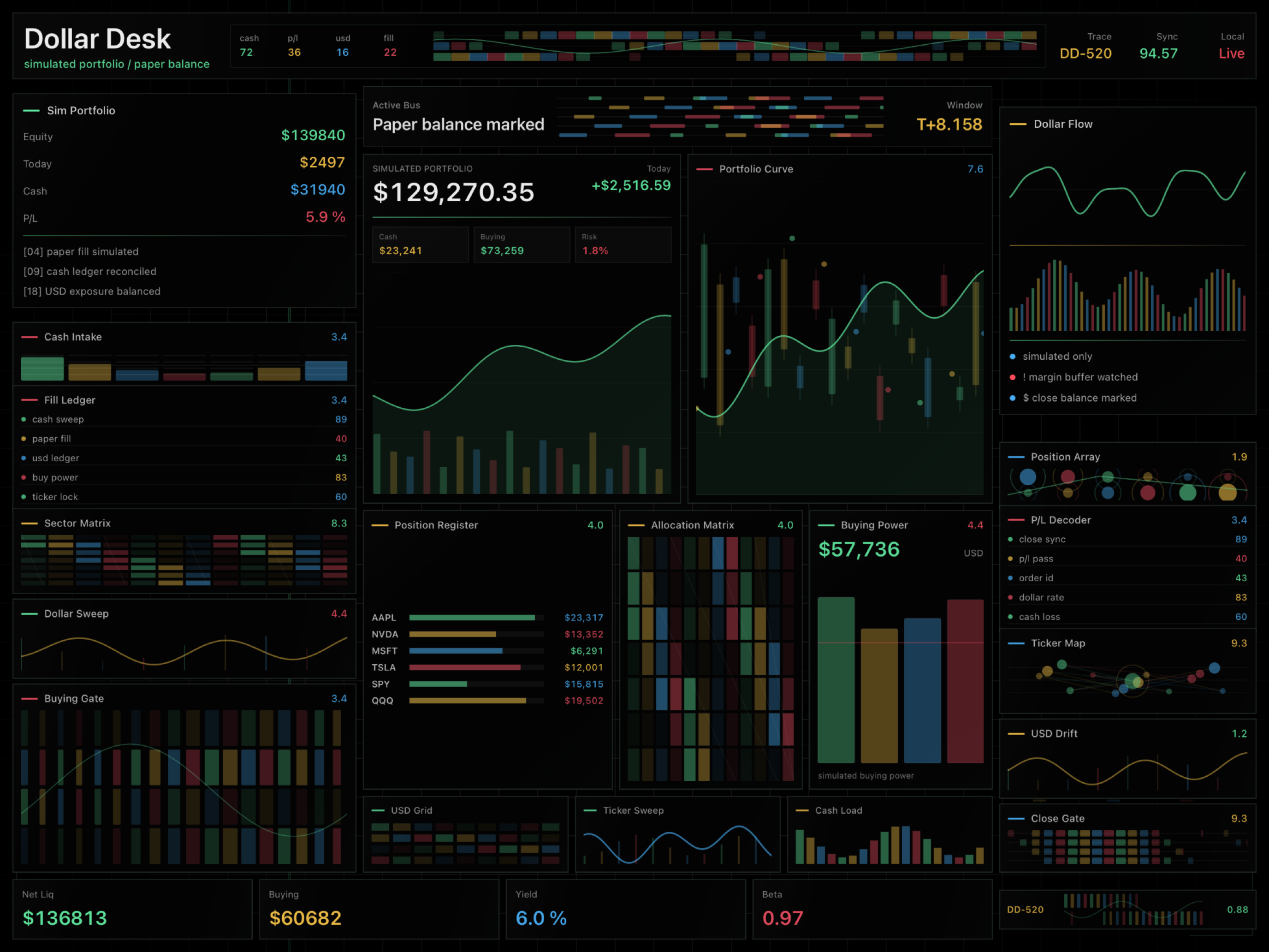 Dollar Desk screen in Looks Important