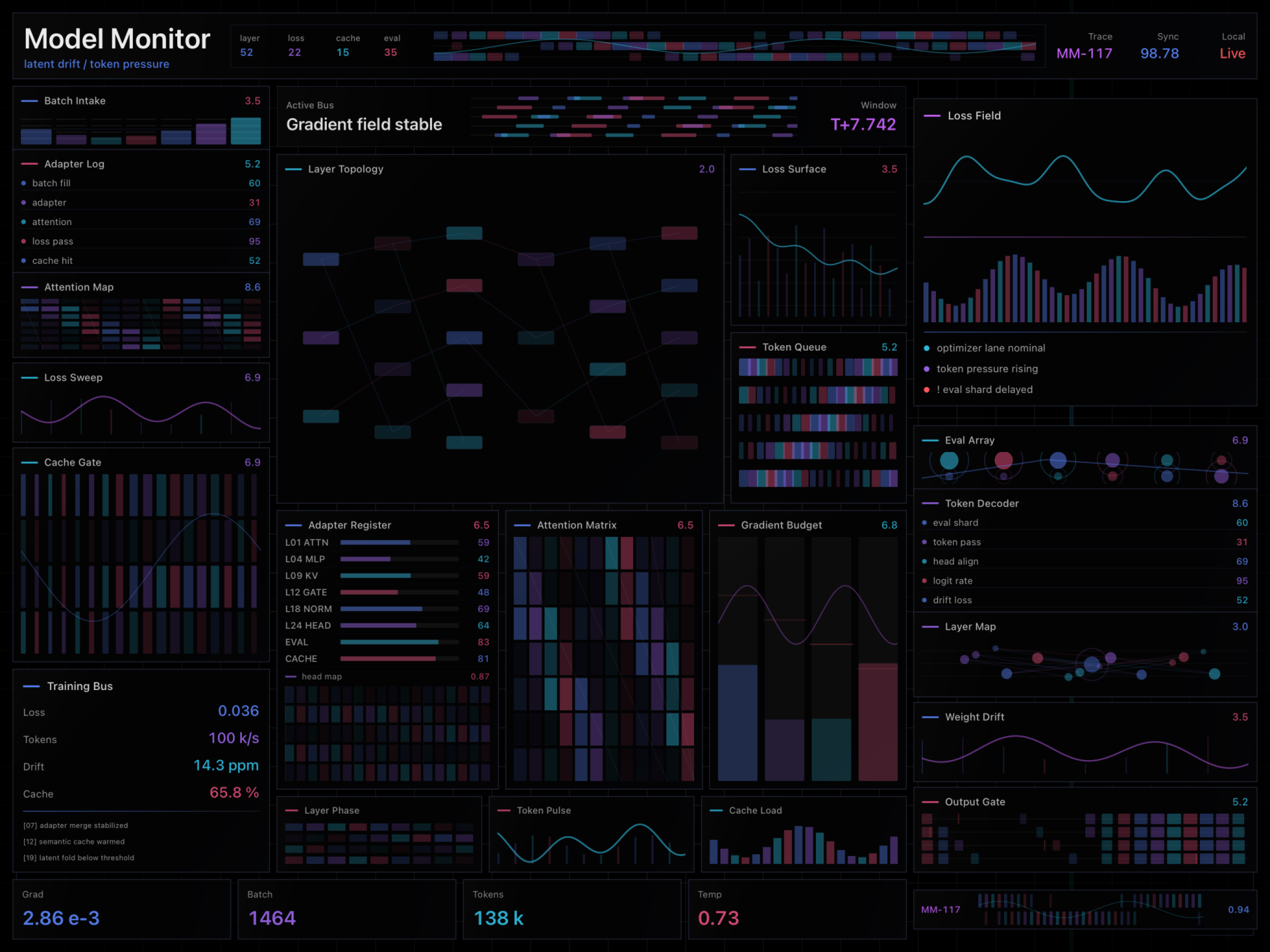 Model Monitor screen in Looks Important