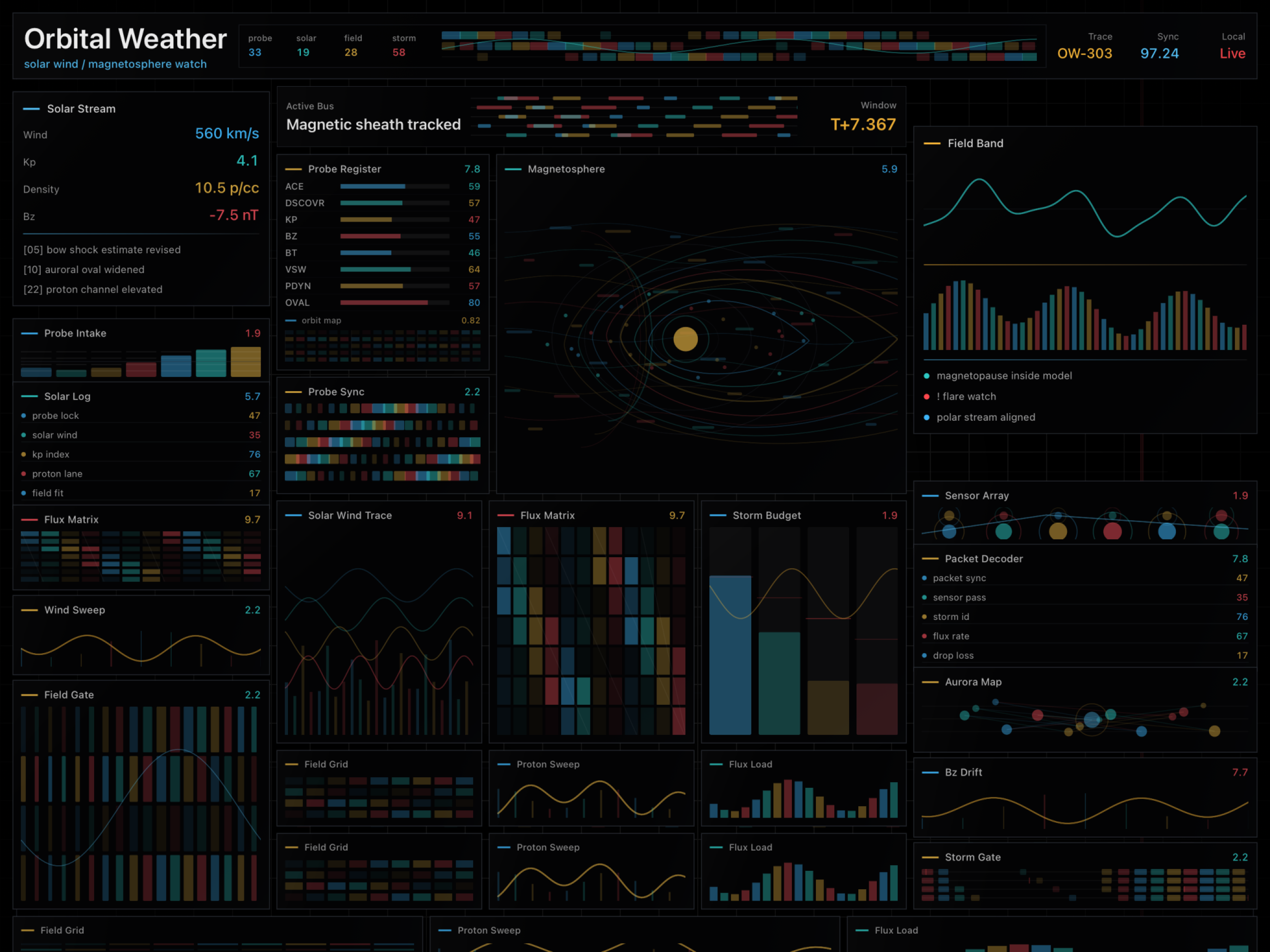 Orbital Weather screen in Looks Important
